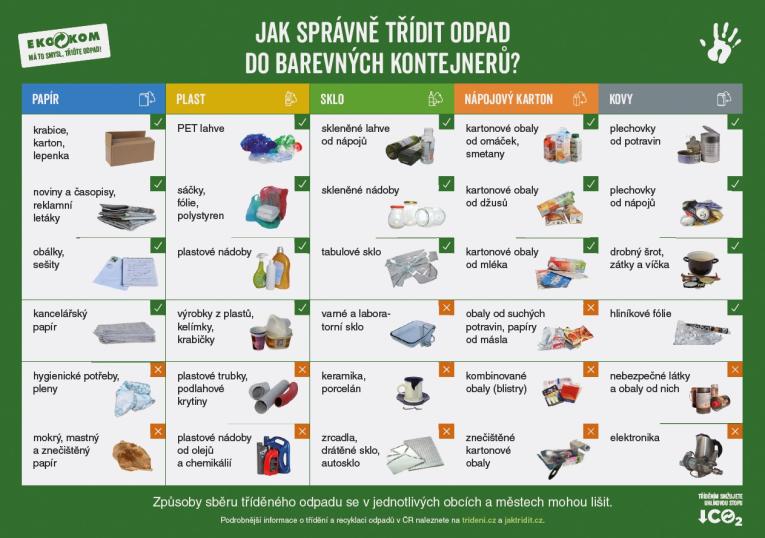 Jak správně třídit odpad